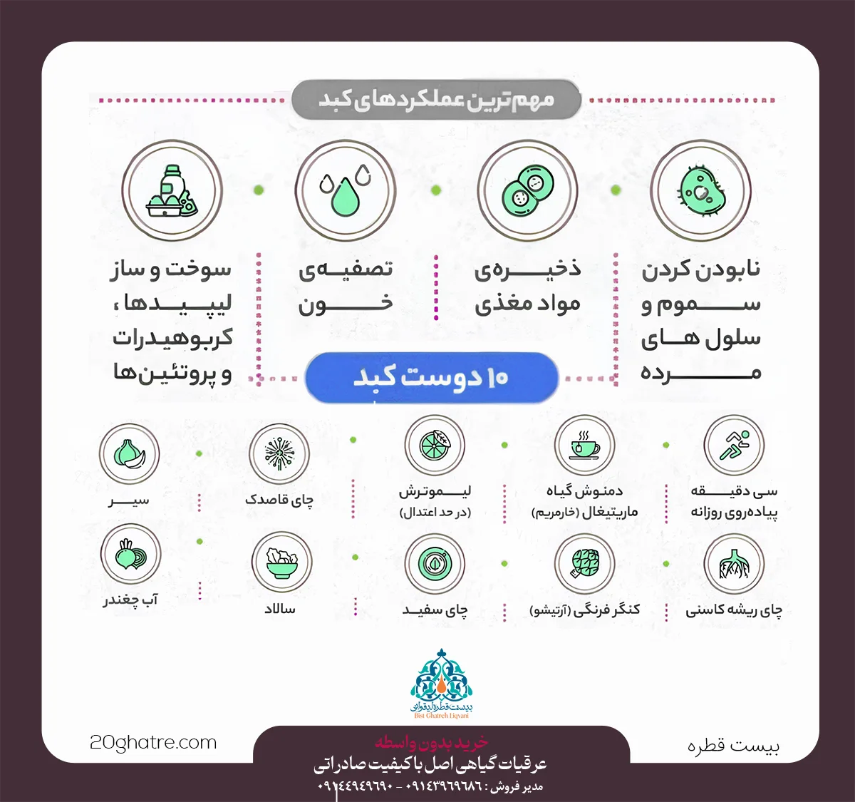 رژیم غذایی کبد چرب